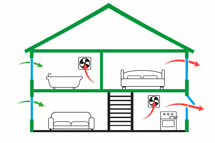 wie funktioniert wohnraumlüftung