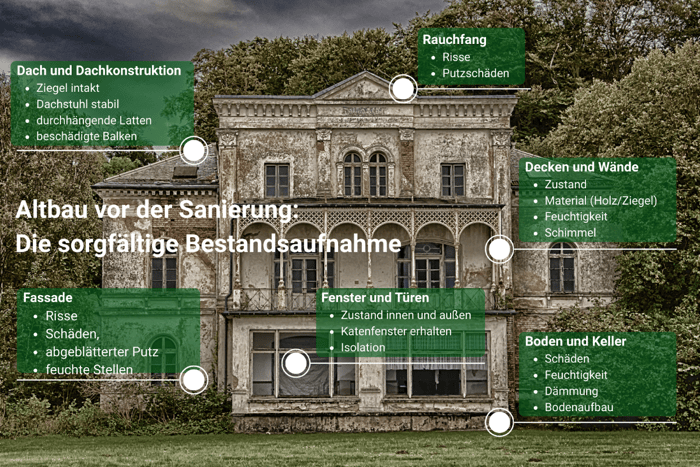 Altbausanierung Bestandsaufnahme