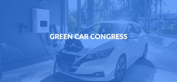 Best Automotive Sites - image of a white electric car.