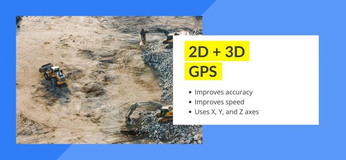 2D +3D GPS