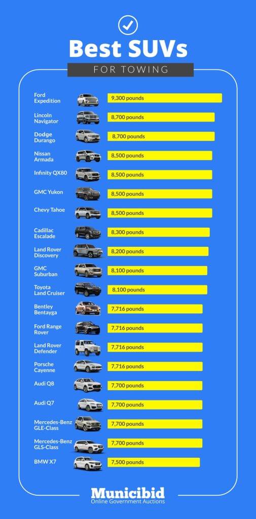 Top SUVs for towing capacity
