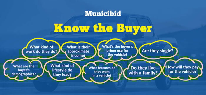 Know the buyer infographic