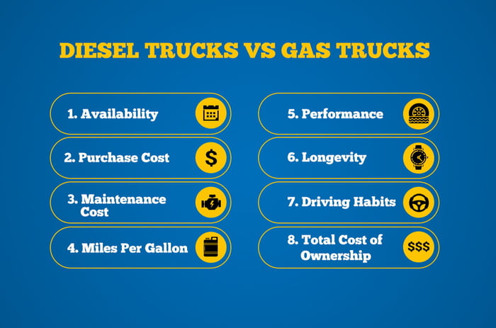 Diesel vs Gas Truck - infographic list of eight criteria