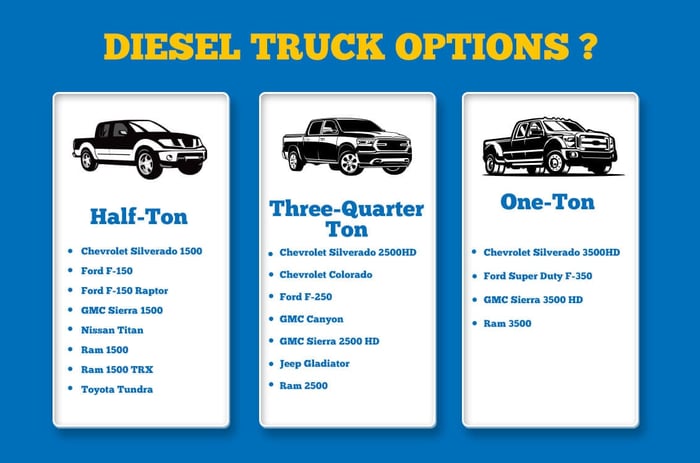 Diesel and Gas Trucks - list of options of trucks with diesel engines.