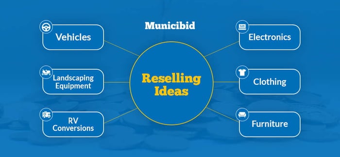 Reselling Ideas infographic