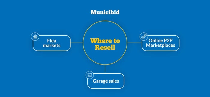 Where to Resell Ideas infographic