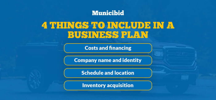 4 Things to Include in a Business Plan infographic
