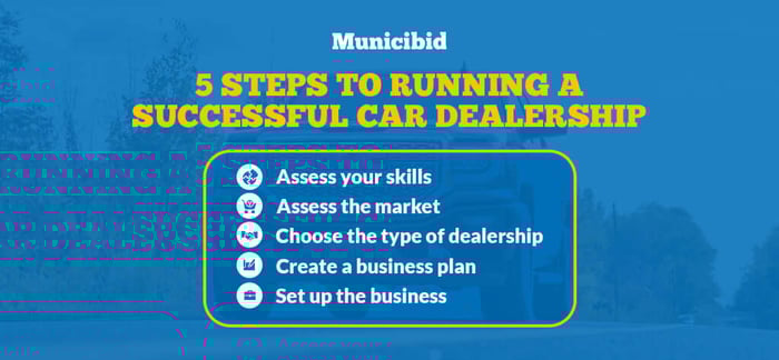 Steps to Running Successful Car Dealership infographic