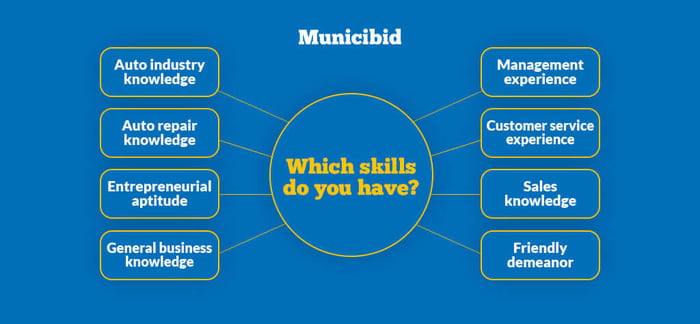 Which Skills Do You Have infographic