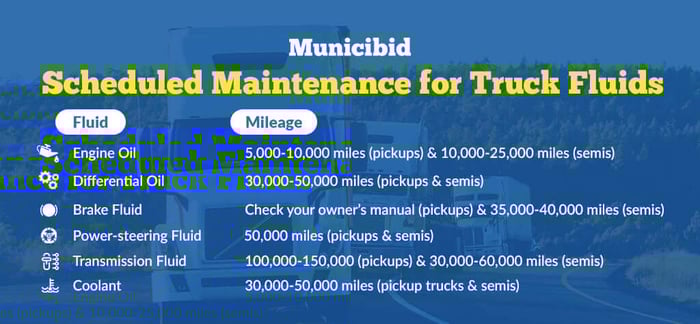 Scheduled maintenance for truck fluids infographic