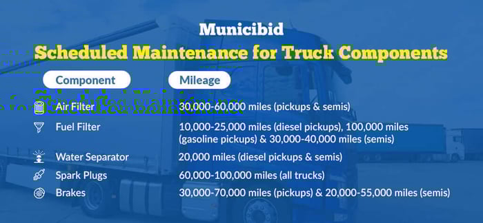 Scheduled maintenance for truck components infographic