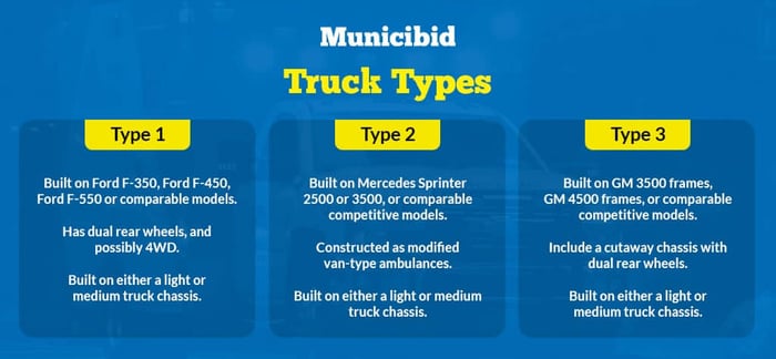 Ambulance Truck Type Infographic