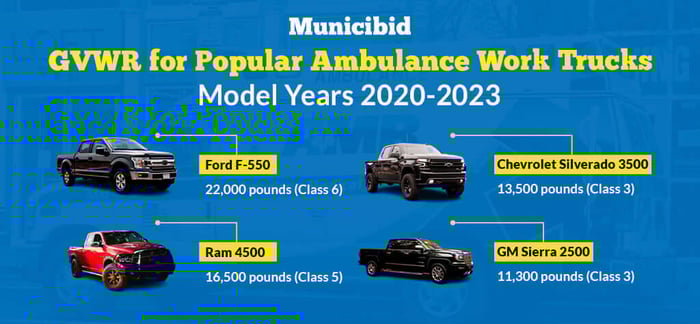 GVWR for Ambulance Work Trucks infographic