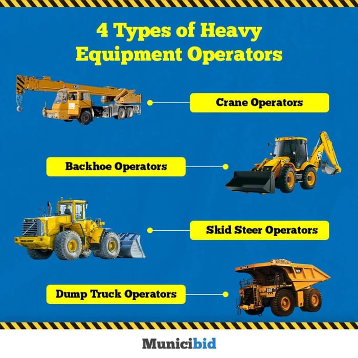 4 Types of Heavy Equipment Operators infographic