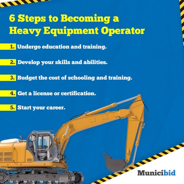 6 Steps to Becoming a Heavy Equipment Operator infographic