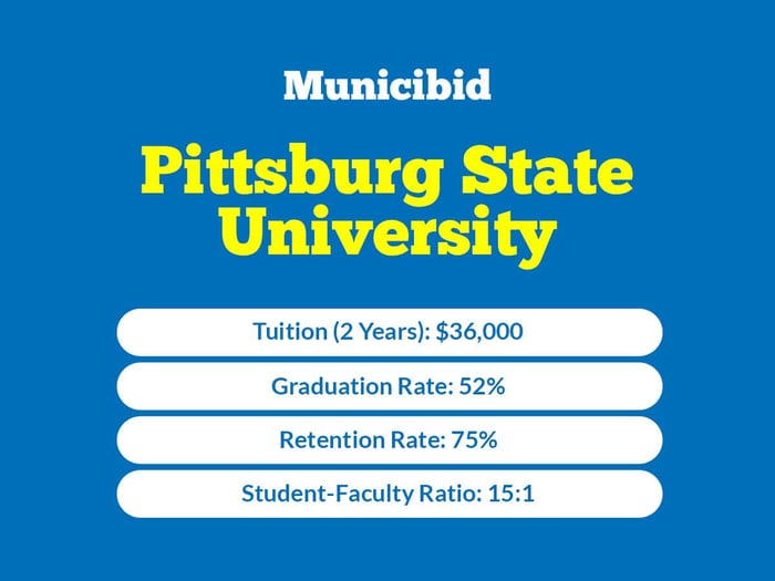 Pittsburg University infographic