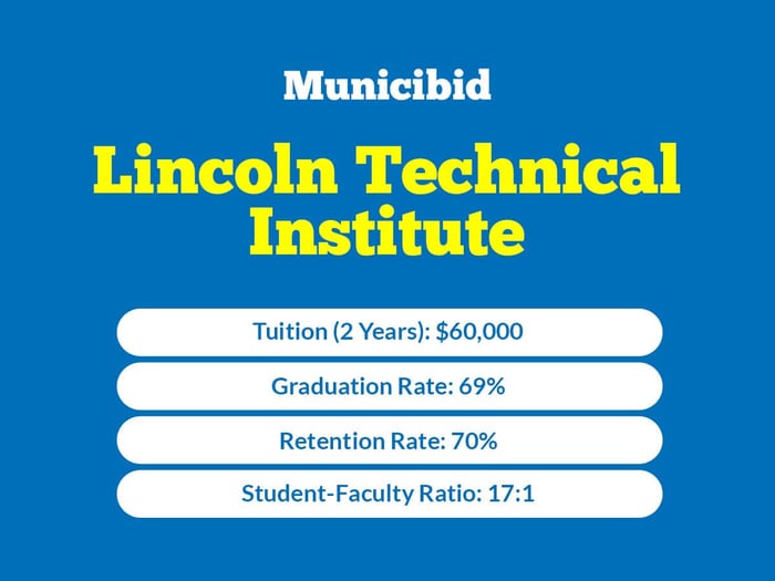 Lincoln Technical Institute infographic