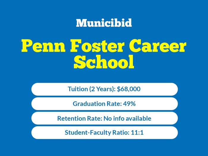 Penn Foster Career School infographic