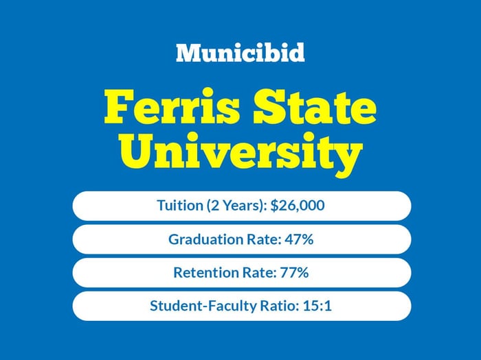 Ferris State University infographic