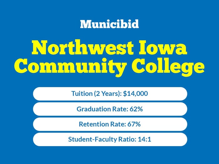 Northwest Iowa Community College infographic