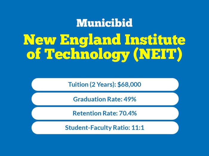New England Institute of Technology (NEIT) infographic