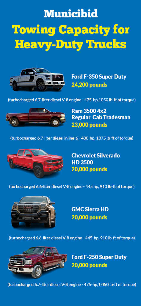 Heavy-Duty Truck Towing Capacity Infographic
