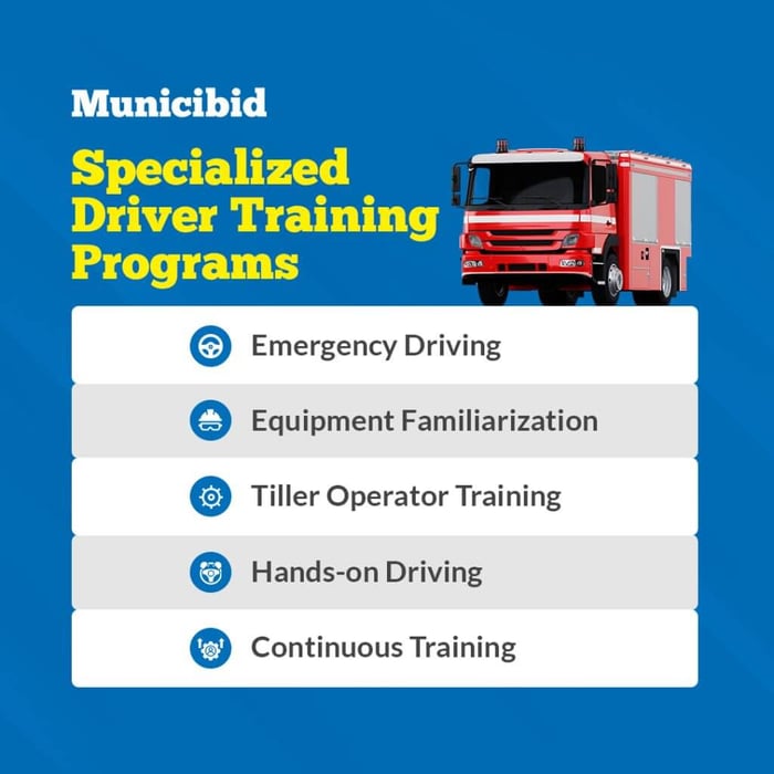 Specialized Driver Training Programs infographic