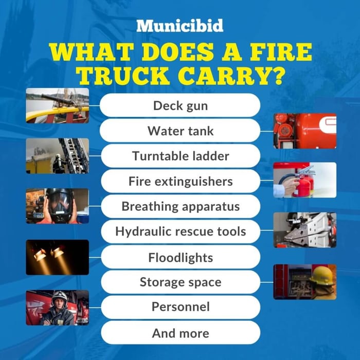 What Does a Fire Truck Carry infographic