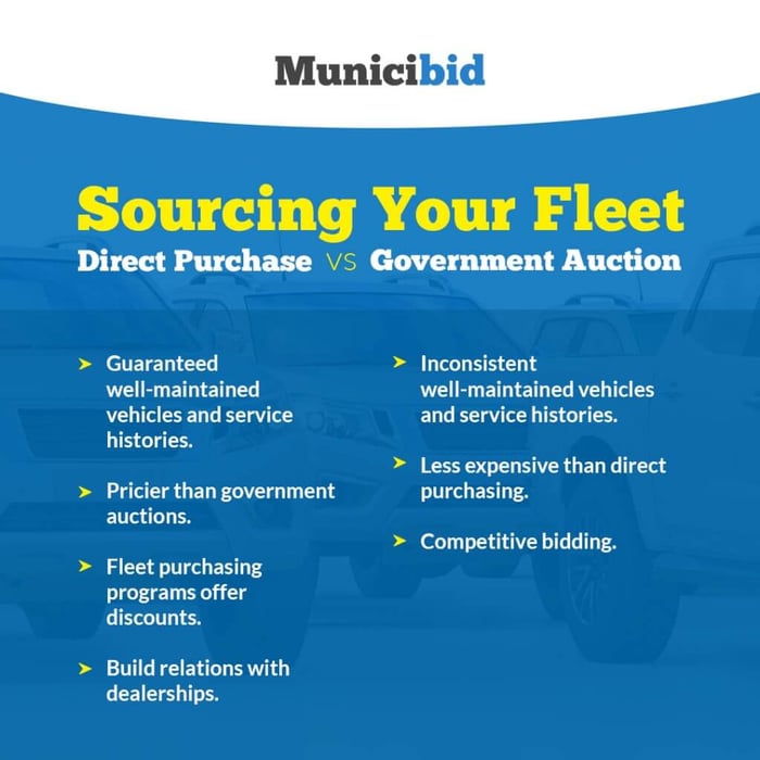 How to Source Your Fleet infographic