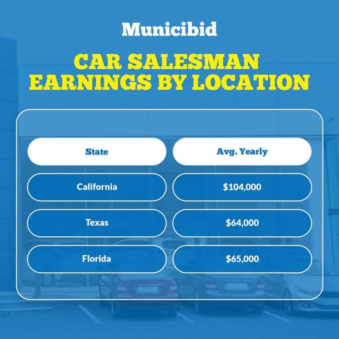 Car Salesman Earnings by Location infographic