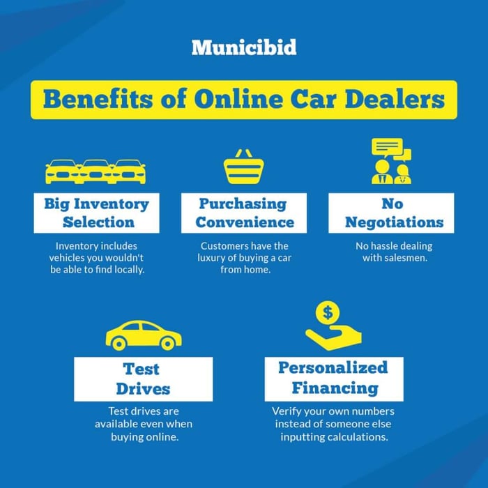 Benefits of Online Car Dealers infographic