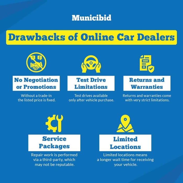 Drawbacks of Online Car Dealers infographic