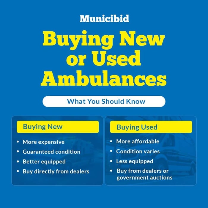 What to Know: Buying New or Used Ambulances infographic