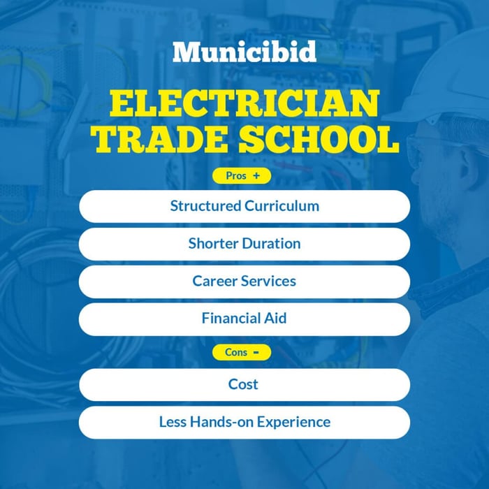 Electrician Trade School Pros/Cons infographic