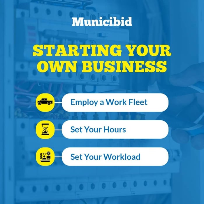 Starting Your Own Business infographic