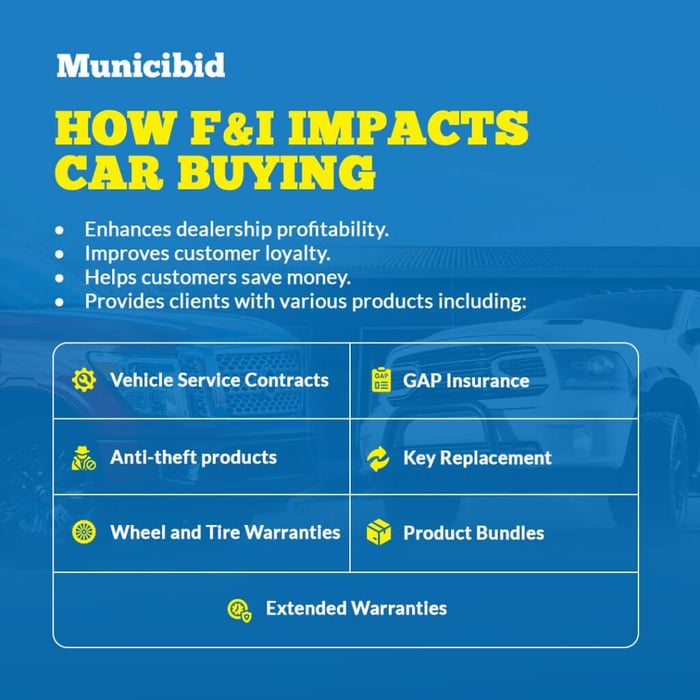 How F&I Impacts Car Buying infographic