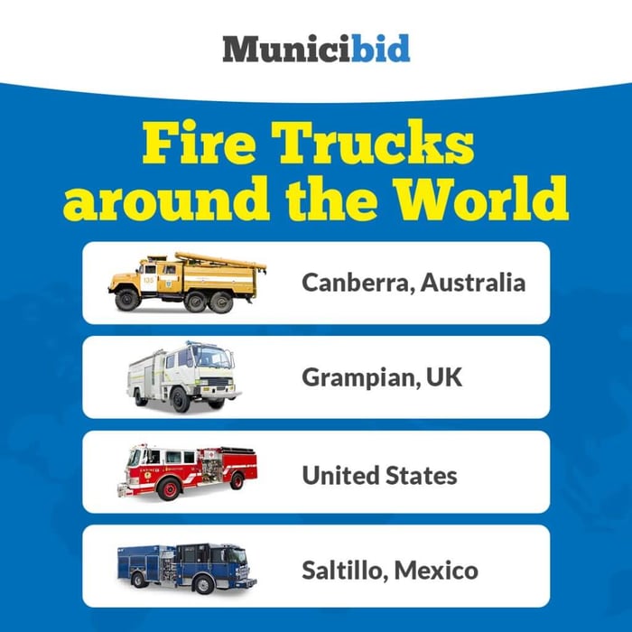 Global fire trucks infographic