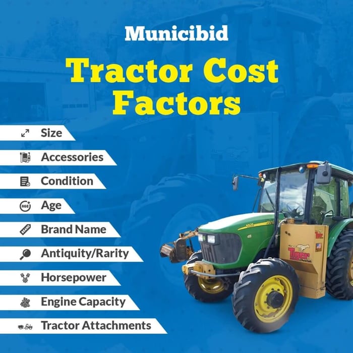 Tractor Cost Factors infographic