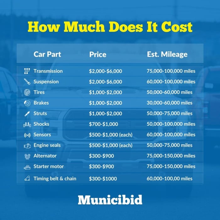 Component Replacement Cost Infographic