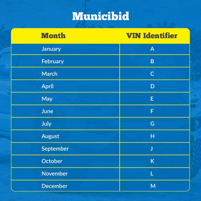 VIN Month Identifier infographic