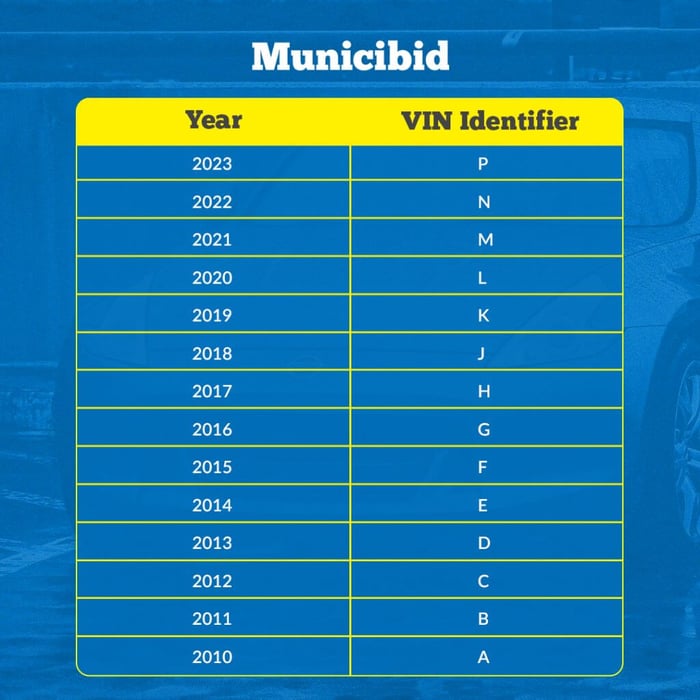 VIN Year Identifier infographic