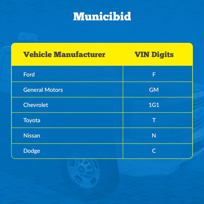 Vehicle Manufacturer VIN Digits infographic