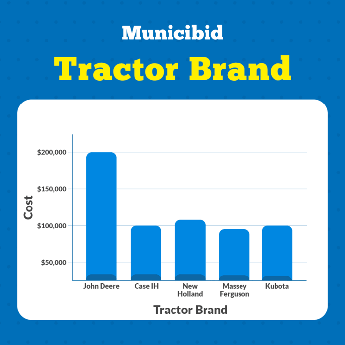 Tractor Brand Price infographic