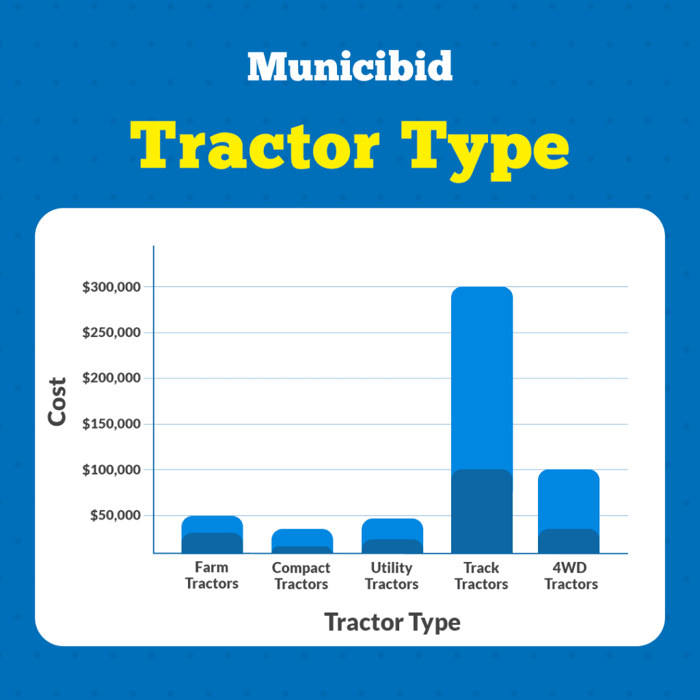 Tractor Type infographic