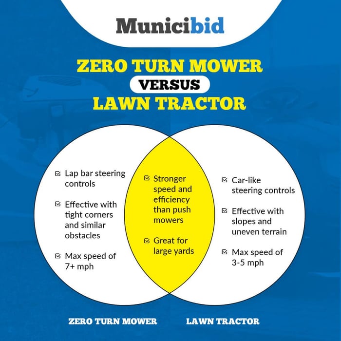 Zero Turn Mower versus Lawn Tractor infographic