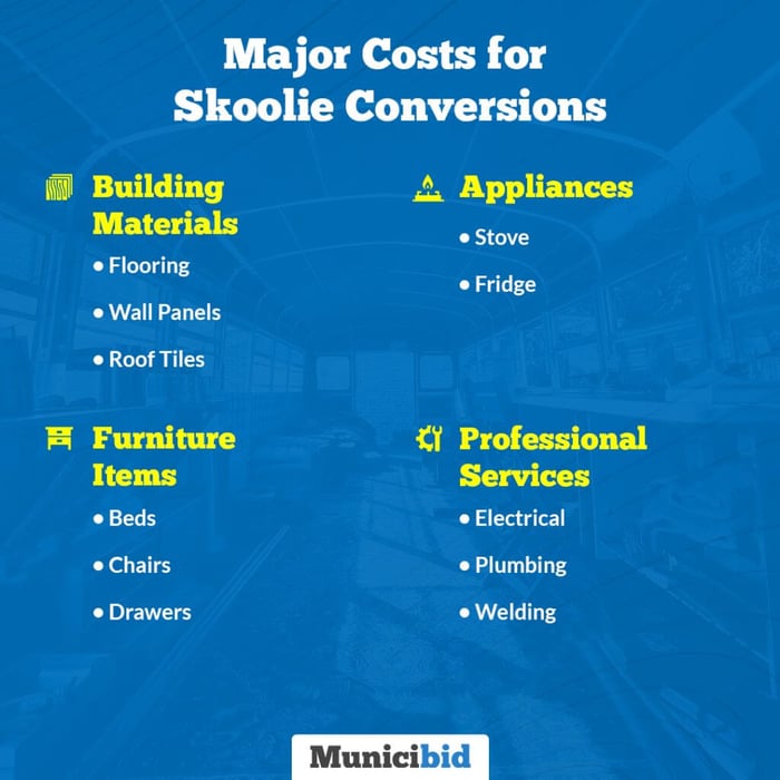 Major costs for skoolie conversions infographic
