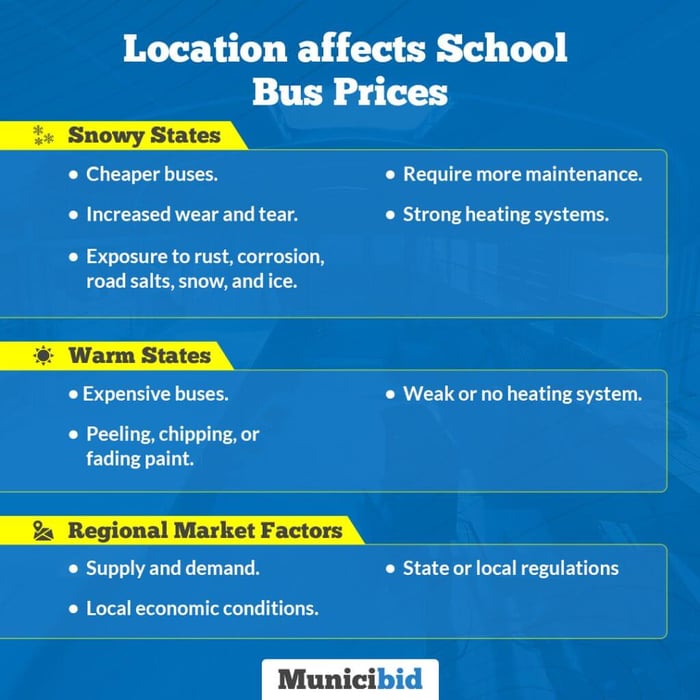 How location affects school bus prices infographic