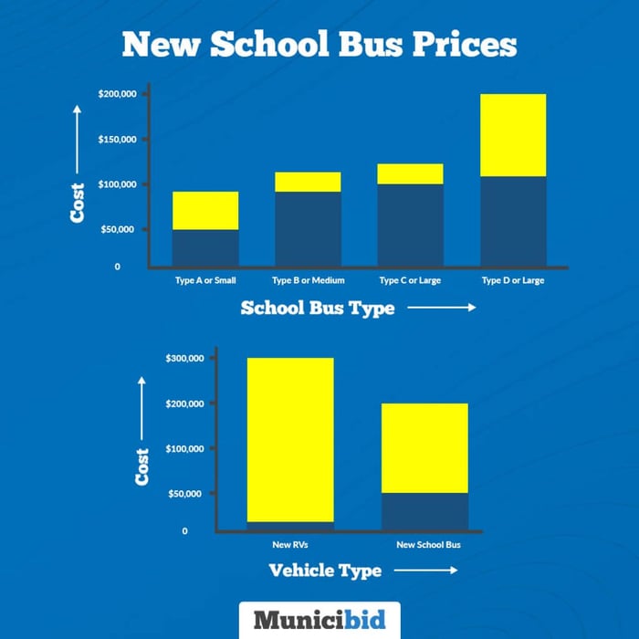 New School Bus Prices infographic