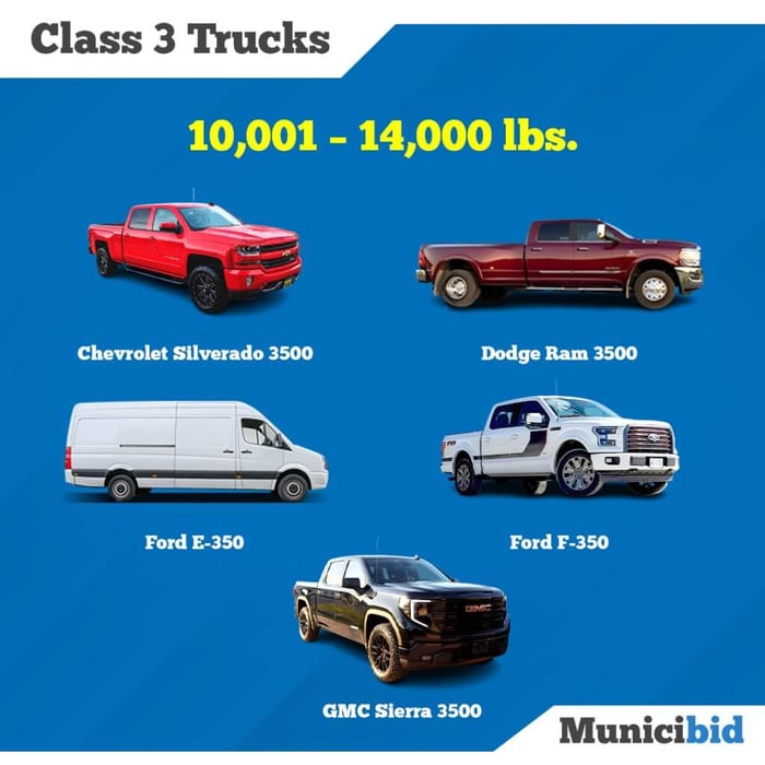Class 3 Trucks infographic