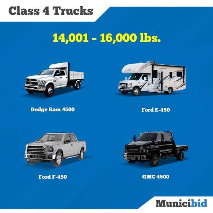 Class 4 Trucks infographic